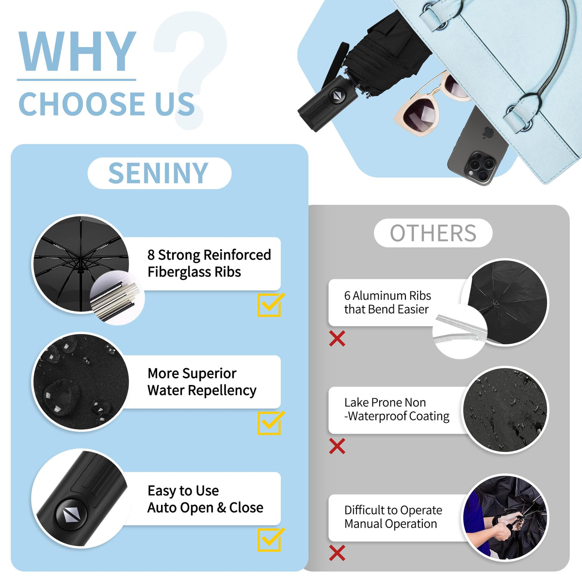 Seniny Windproof Travel Umbrella, Automatic Umbrellas for Rain, Portable & Compact Umbrellas for Backpack, Strong UV for Protection, Folding Small Sun Umbrella for Car, Walking Jansha Store