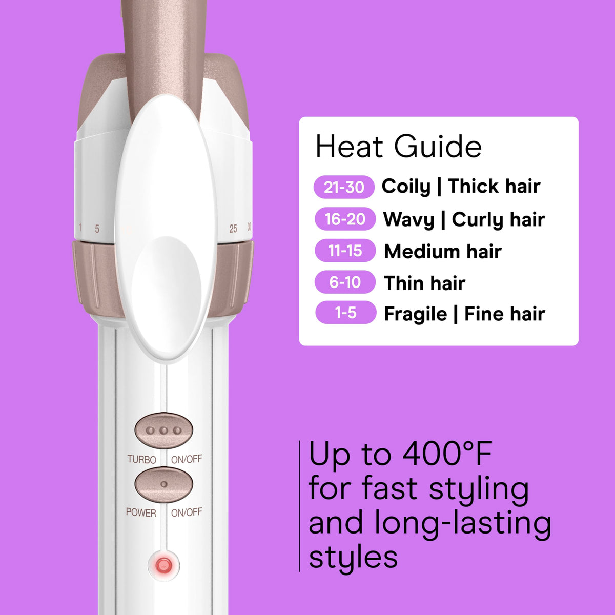 Conair Curling Iron, Double Ceramic, 1/2-in. Barrel, White/Rose Gold Jansha Store