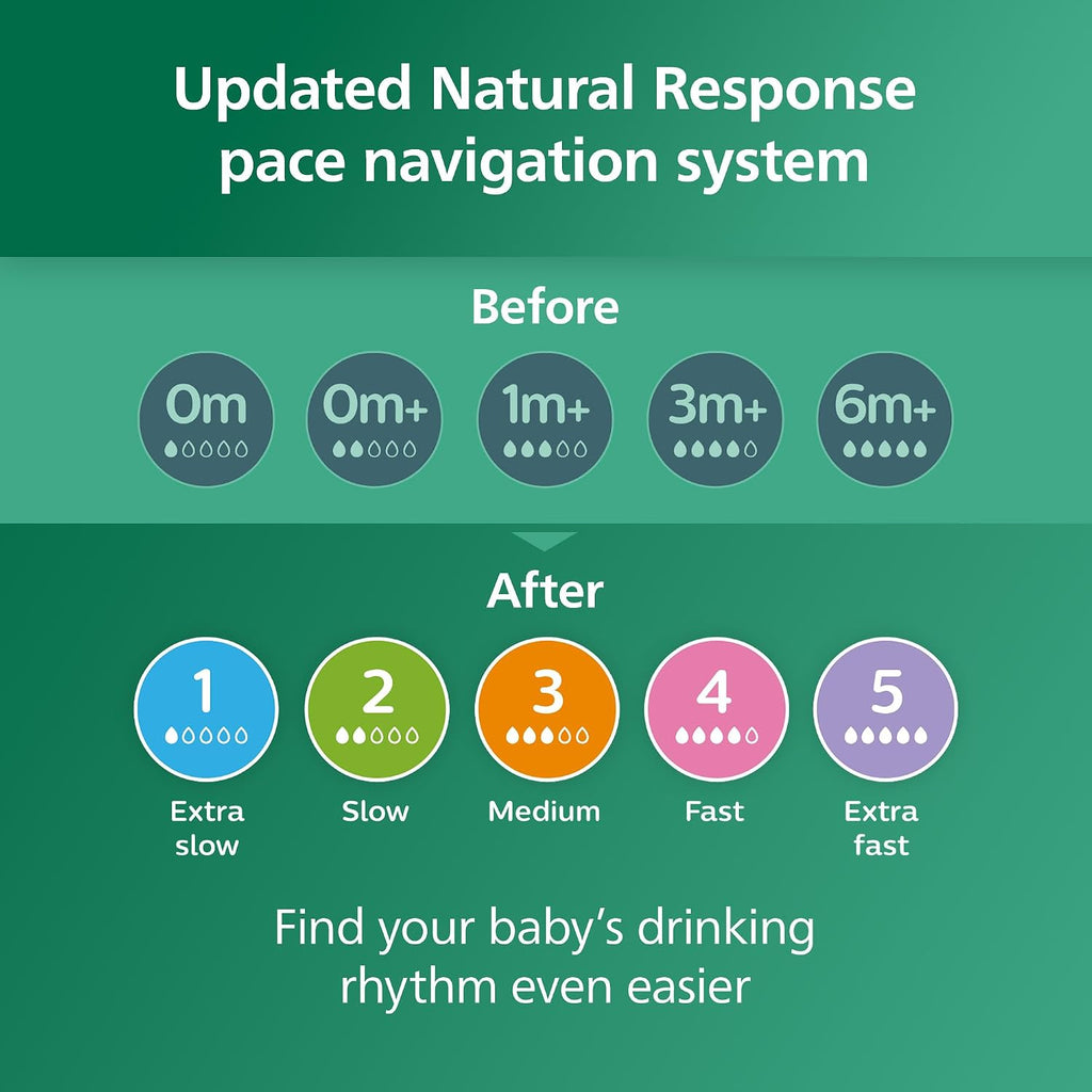 Philips Avent Natural Glass Baby Bottles, Medium Flow, 8 oz, BPA-Free Jansha Store