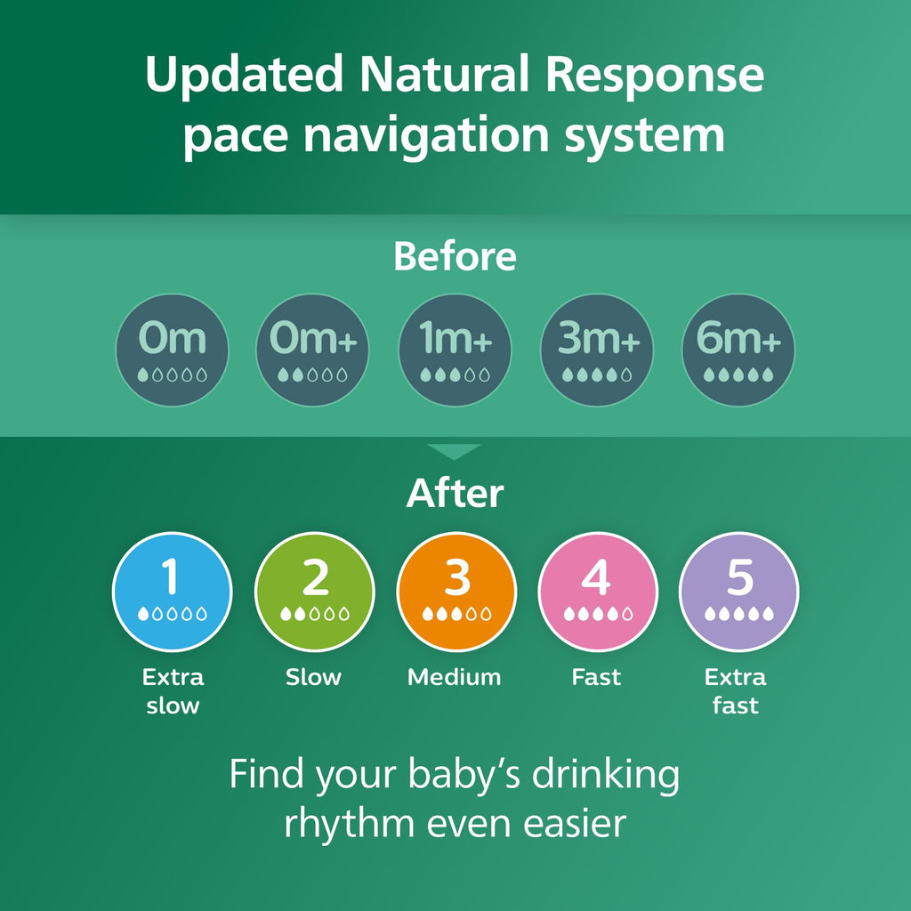 Philips Avent Natural Glass Baby Bottles, Medium Flow, 8 oz, BPA-Free Jansha Store