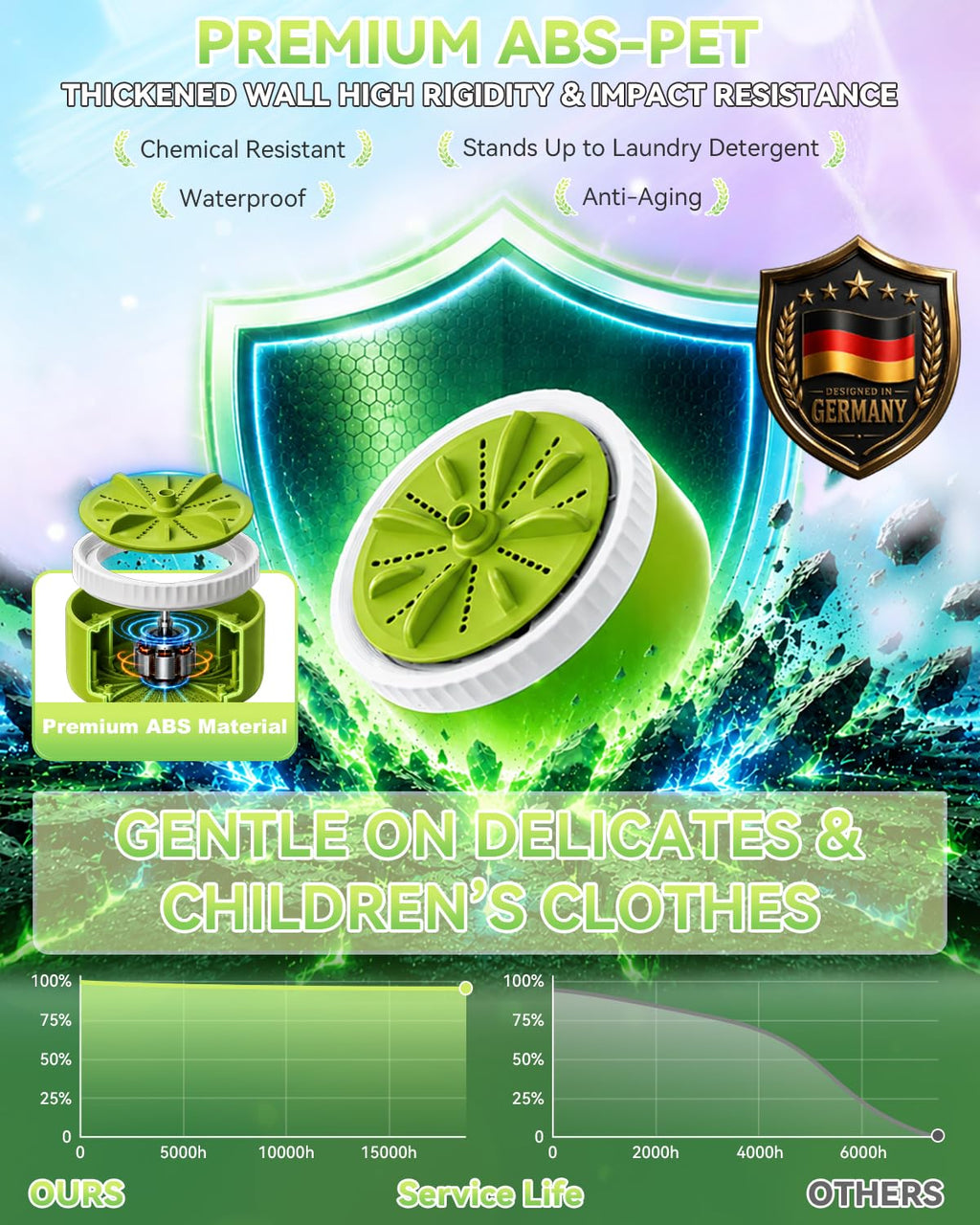 USB Portable Washing Machine | For Clothes & Dishes, Travel, Dorms, RVs Jansha Store