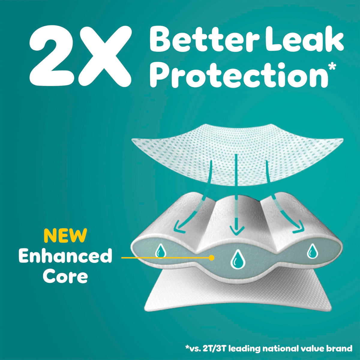 Easy Ups Girls & Boys Potty Training Pants, Size 7 (5T-6T), 84 Count, Bluey Absorbent Pull Up Training Underwear, Up to 100% Leakproof Day and Night, Hypoallergenic Jansha Store