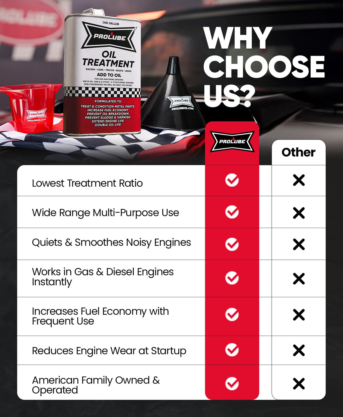 Prolube Oil Treatment - Engine Oil Additive for Gas & Diesel Engines - Reduces Wear, Noise, Vibration - Boosts Fuel Economy & Horsepower - Works on Transmissions & Differentials (1QT) Jansha Store