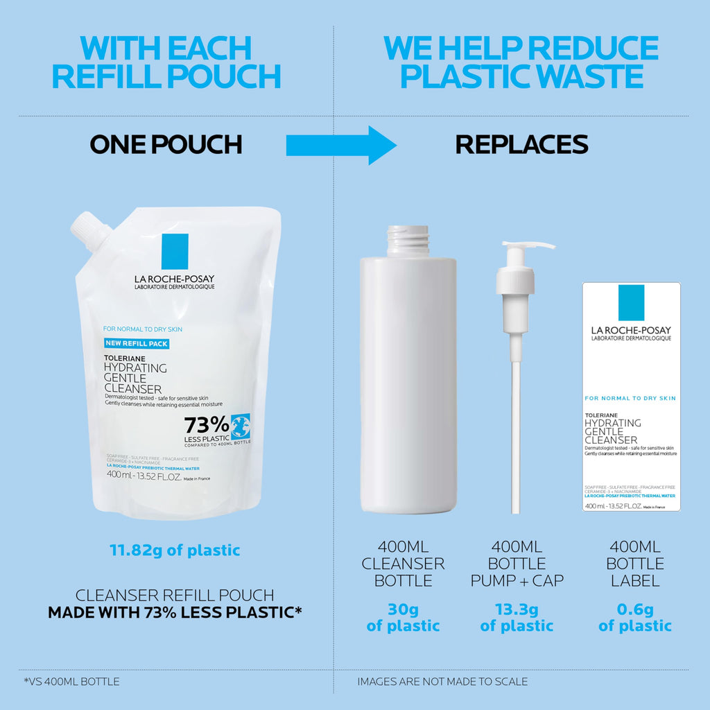 La Roche-Posay Toleriane Hydrating Gentle Facial Cleanser, with Niacinamide Jansha Store