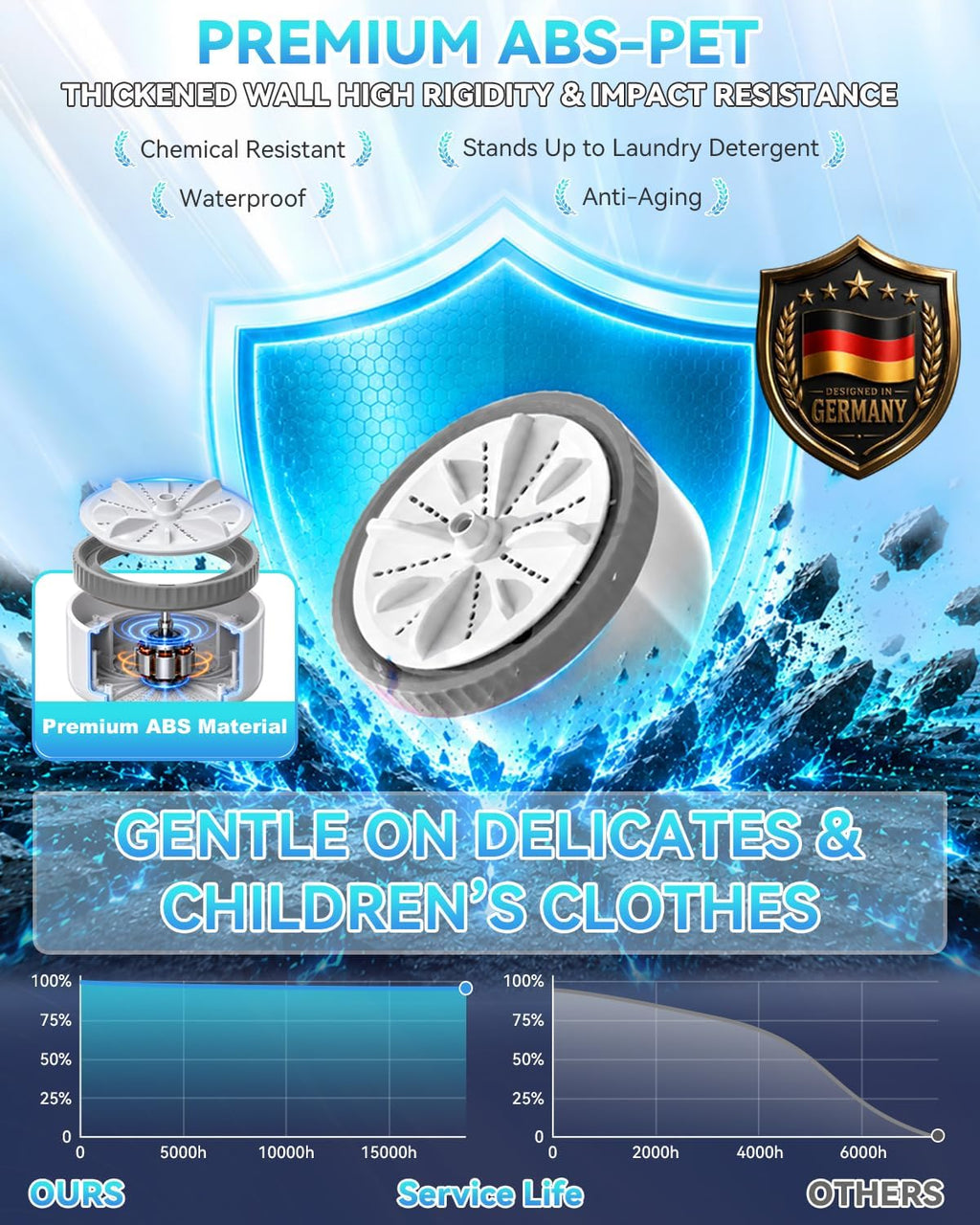 USB Portable Washing Machine | For Clothes & Dishes, Travel, Dorms, RVs Jansha Store