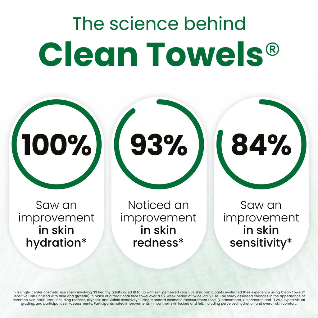 Clean Skin Club Clean Towels XL® Original 50 Ct + Healthy Aging 10ct Travel Pack Duo, 100% USDA Biobased Disposable Face Towels, Makeup Remover Dry Wipes, Ultra Soft, Smooths Fine Lines & Wrinkles Jansha Store
