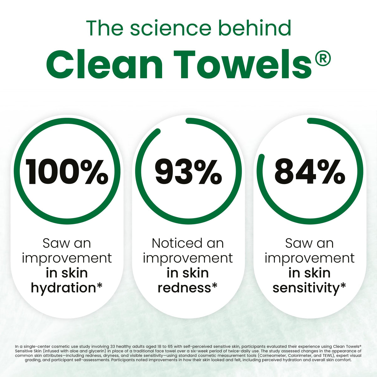 Clean Skin Club Clean Towels XL® Original 50 Ct + Healthy Aging 10ct Travel Pack Duo, 100% USDA Biobased Disposable Face Towels, Makeup Remover Dry Wipes, Ultra Soft, Smooths Fine Lines & Wrinkles Jansha Store