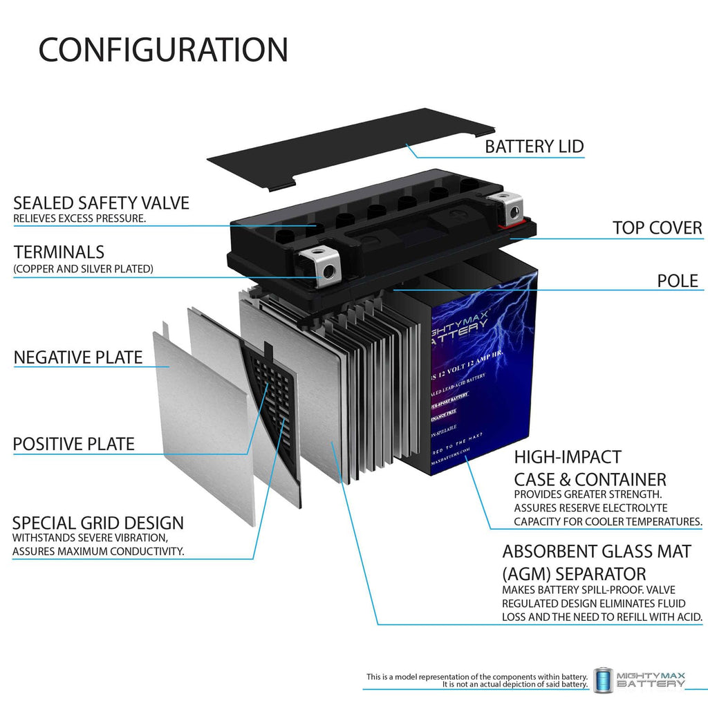 Mighty Max Battery YTX14-BS - 12 Volt 12 AH, 200 CCA, Rechargeable Maintenance Free SLA AGM Motorcycle Battery Jansha Store