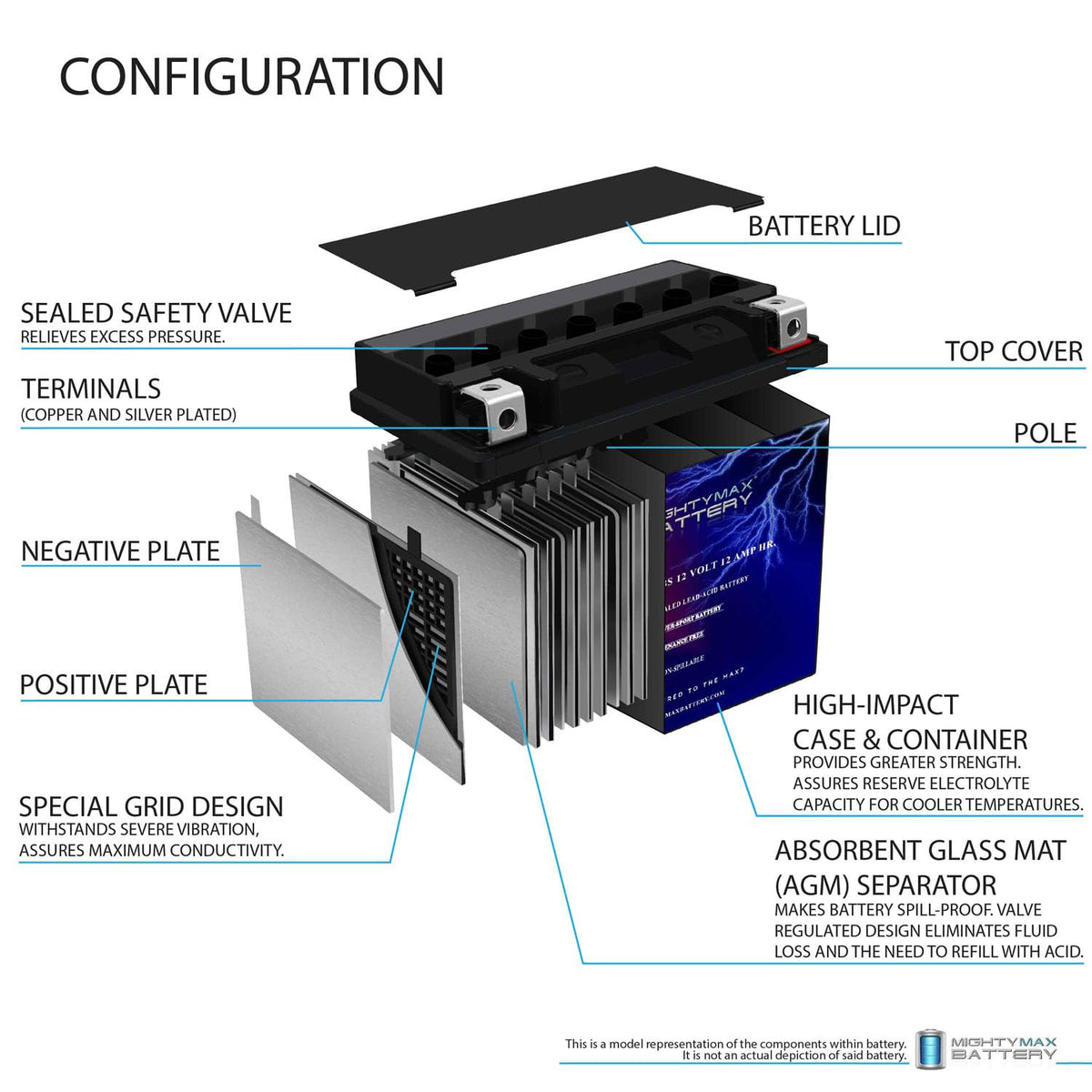 Mighty Max Battery YTX14-BS - 12 Volt 12 AH, 200 CCA, Rechargeable Maintenance Free SLA AGM Motorcycle Battery Jansha Store