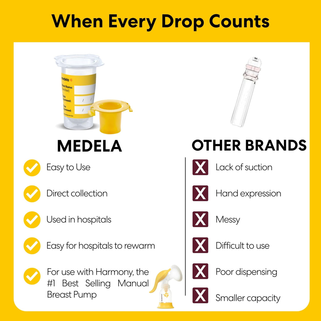 Medela Harmony Manual Breast Pump, On-the-Go, More Milk Output Jansha Store