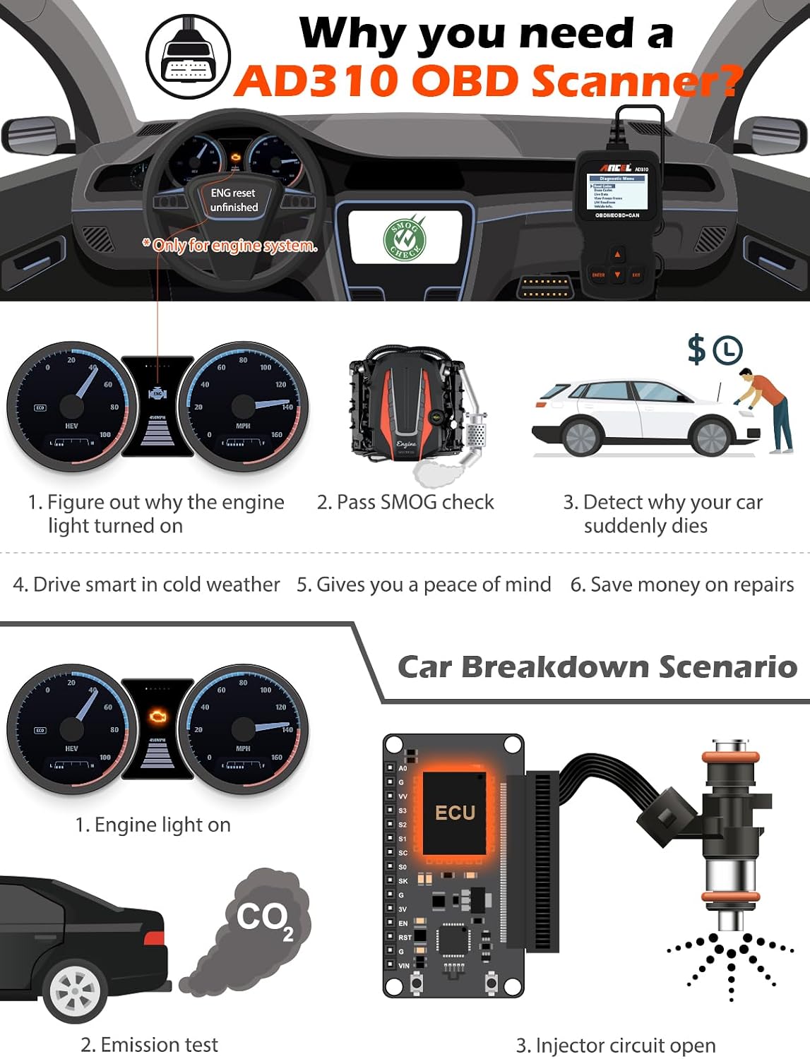 ANCEL AD310 Classic Enhanced Universal OBD II Scanner Car Engine Fault Code Reader CAN Diagnostic Scan Tool, Read and Clear Error Codes for 1996 or Newer OBD2 Protocol Vehicle (Black) Jansha Store