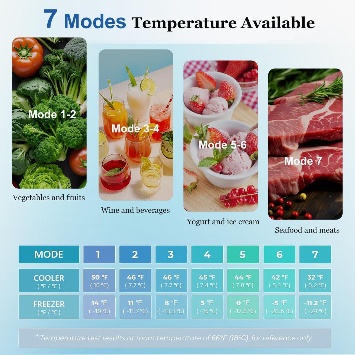 Cucina Magica Mini Fridge with Freezer, 3.8 Cu.Ft Small Fridge, Dorm Fridge Jansha Store