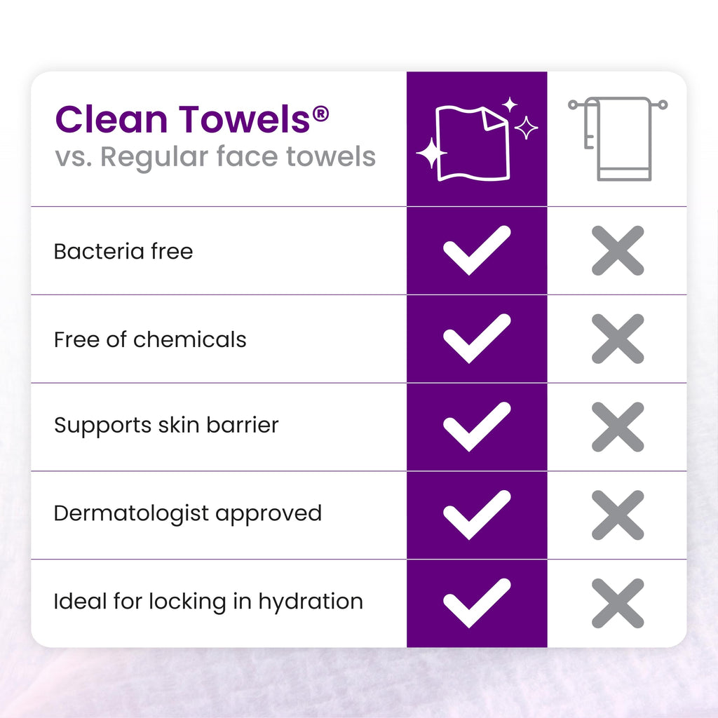 Clean Skin Club Clean Towels XL® Original 50 Ct + Healthy Aging 10ct Travel Pack Duo, 100% USDA Biobased Disposable Face Towels, Makeup Remover Dry Wipes, Ultra Soft, Smooths Fine Lines & Wrinkles Jansha Store