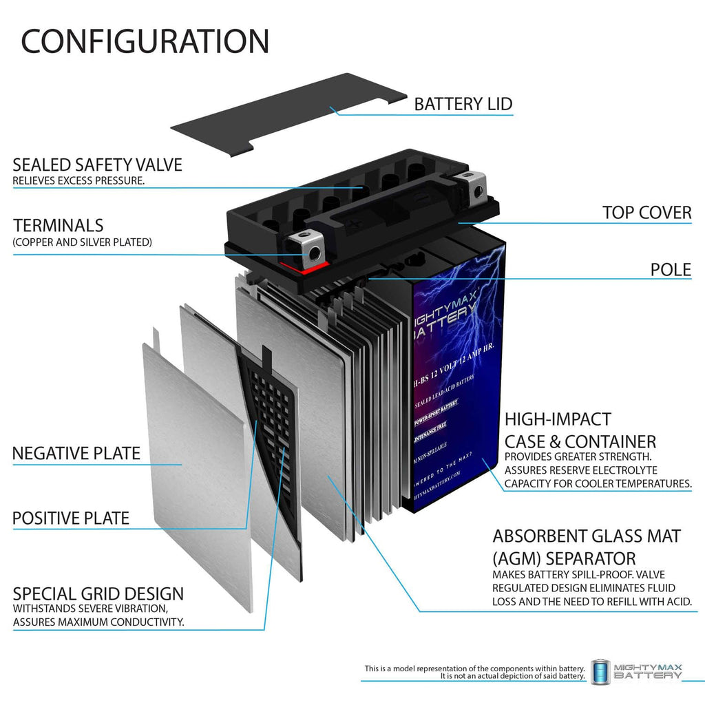 Mighty Max Battery YTX14-BS - 12 Volt 12 AH, 200 CCA, Rechargeable Maintenance Free SLA AGM Motorcycle Battery Jansha Store