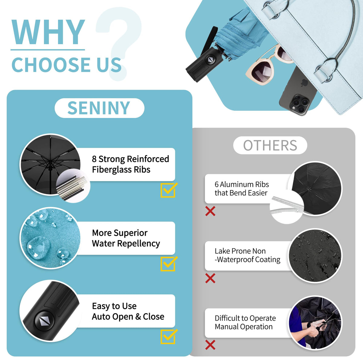 Seniny Windproof Travel Umbrella, Automatic Umbrellas for Rain, Portable & Compact Umbrellas for Backpack, Strong UV for Protection, Folding Small Sun Umbrella for Car, Walking Jansha Store