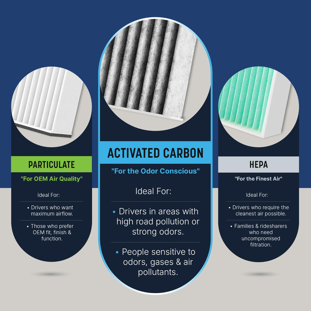Spearhead Odor Defense Breathe Easy AC & Heater Cabin Air Filter (BE-157) Jansha Store