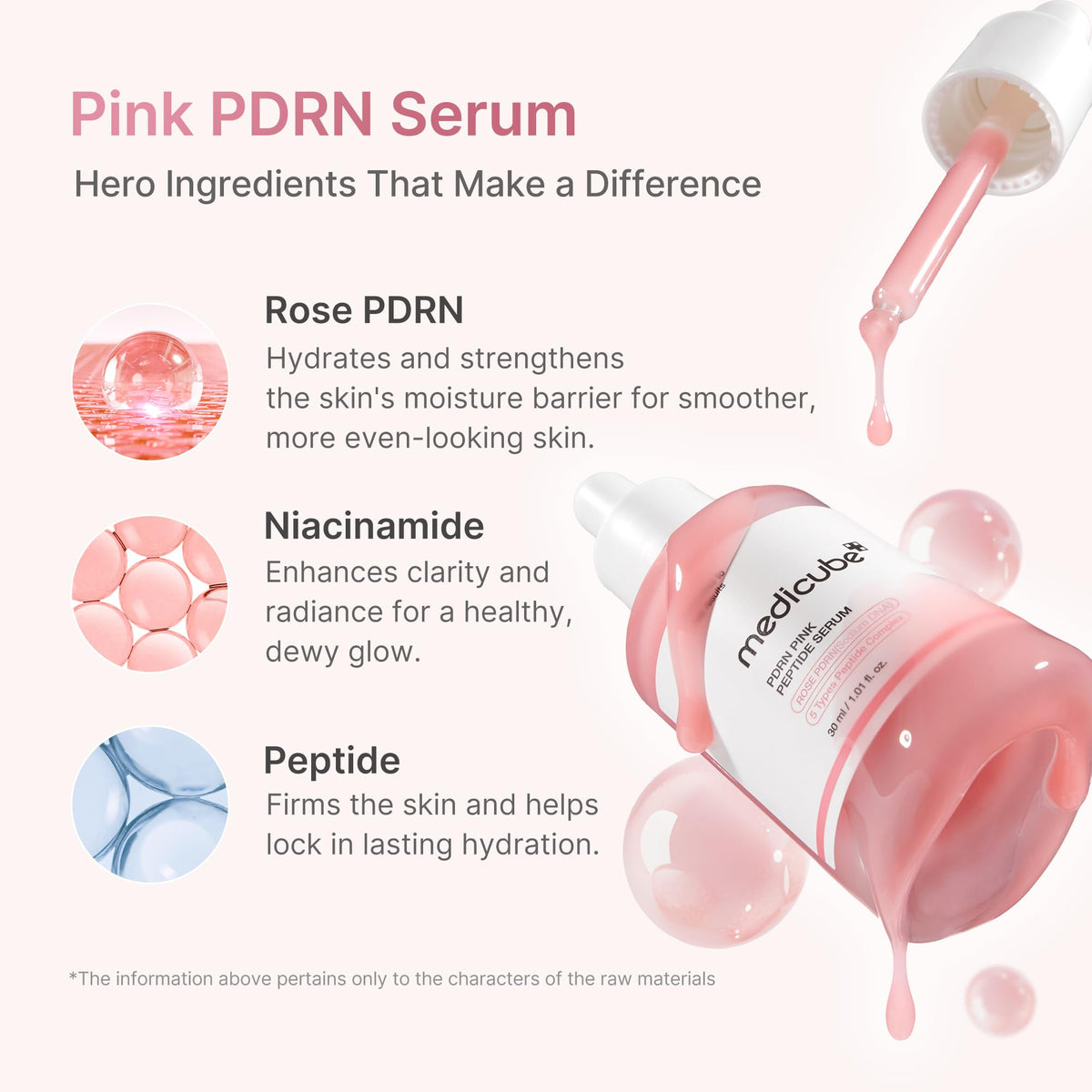 medicube PDRN Pink Peptide Serum with Salmon DNA Jansha Store