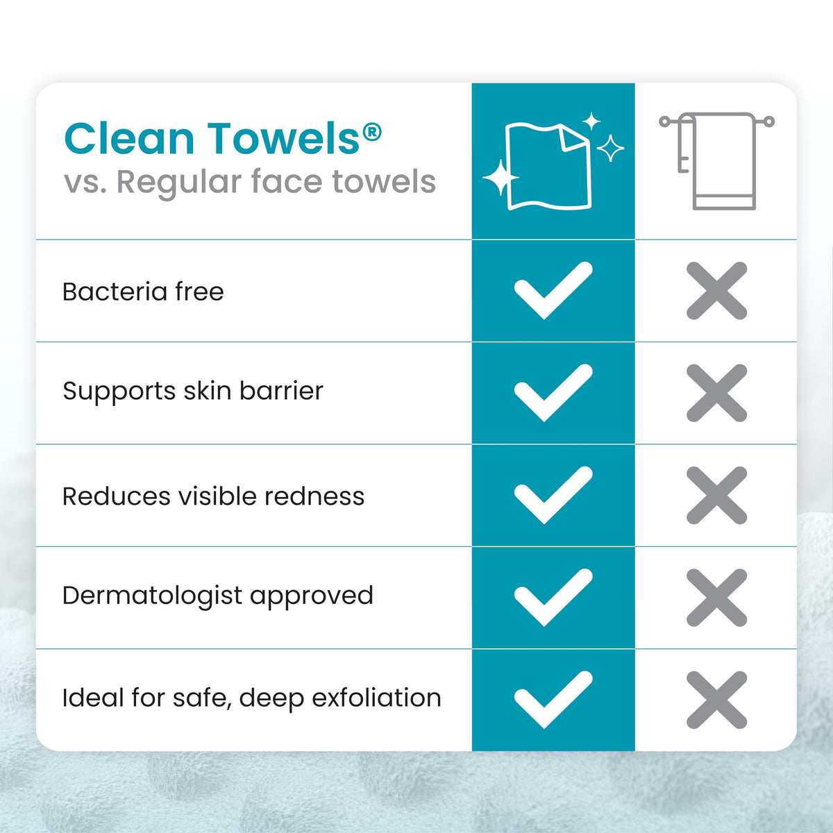 Clean Skin Club Clean Towels XL® Original 50 Ct + Healthy Aging 10ct Travel Pack Duo, 100% USDA Biobased Disposable Face Towels, Makeup Remover Dry Wipes, Ultra Soft, Smooths Fine Lines & Wrinkles Jansha Store
