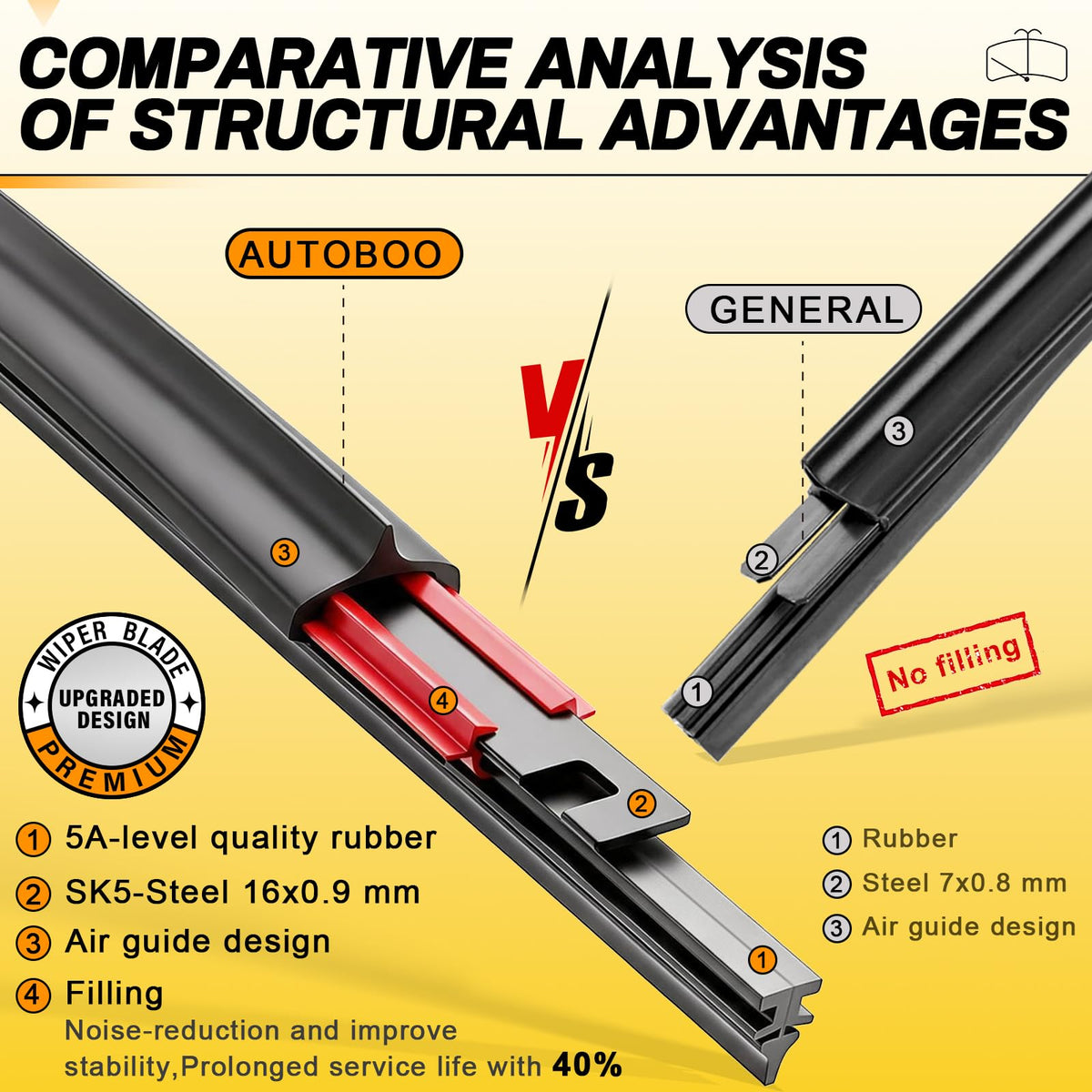 AUTOBOO 26" and 16" Windshield Wipers Blades (Pack Of 2) Jansha Store