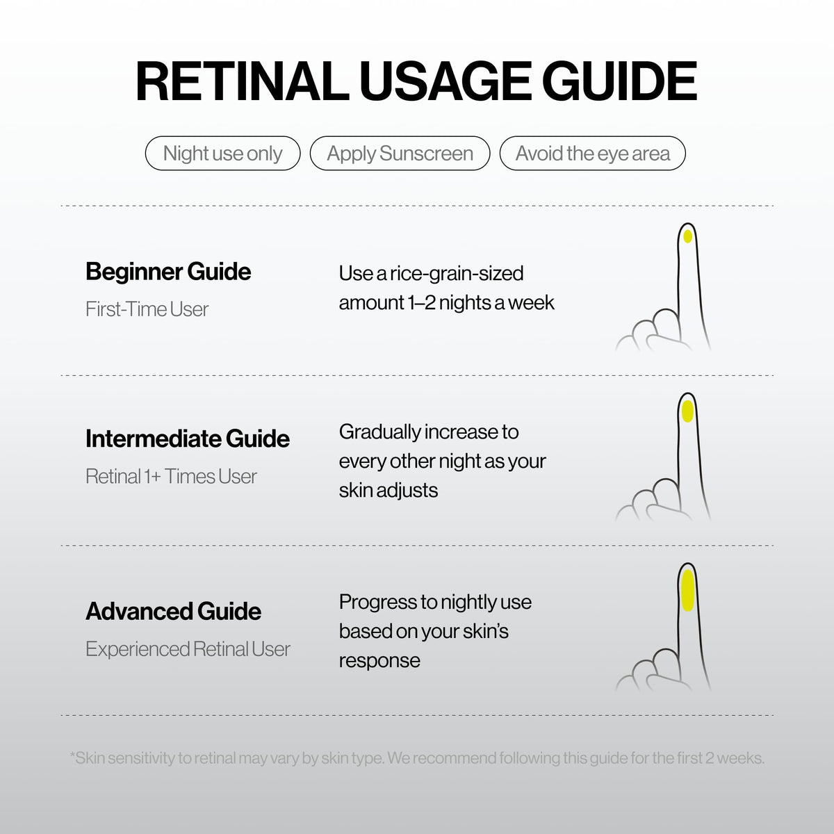 celimax The Vita A Retinal Shot Tightening Booster (Duo Set 0.51 fl.oz x 2) Jansha Store