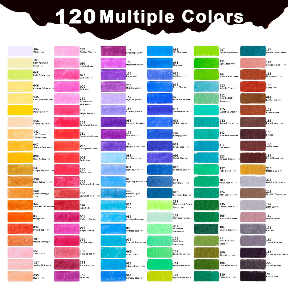 KALOUR 72 Count Colored Pencils for Adult Coloring Books, Soft Core,Ideal for Drawing Blending Shading,Color Pencils Set Gift for Adults Kids Beginners Jansha Store