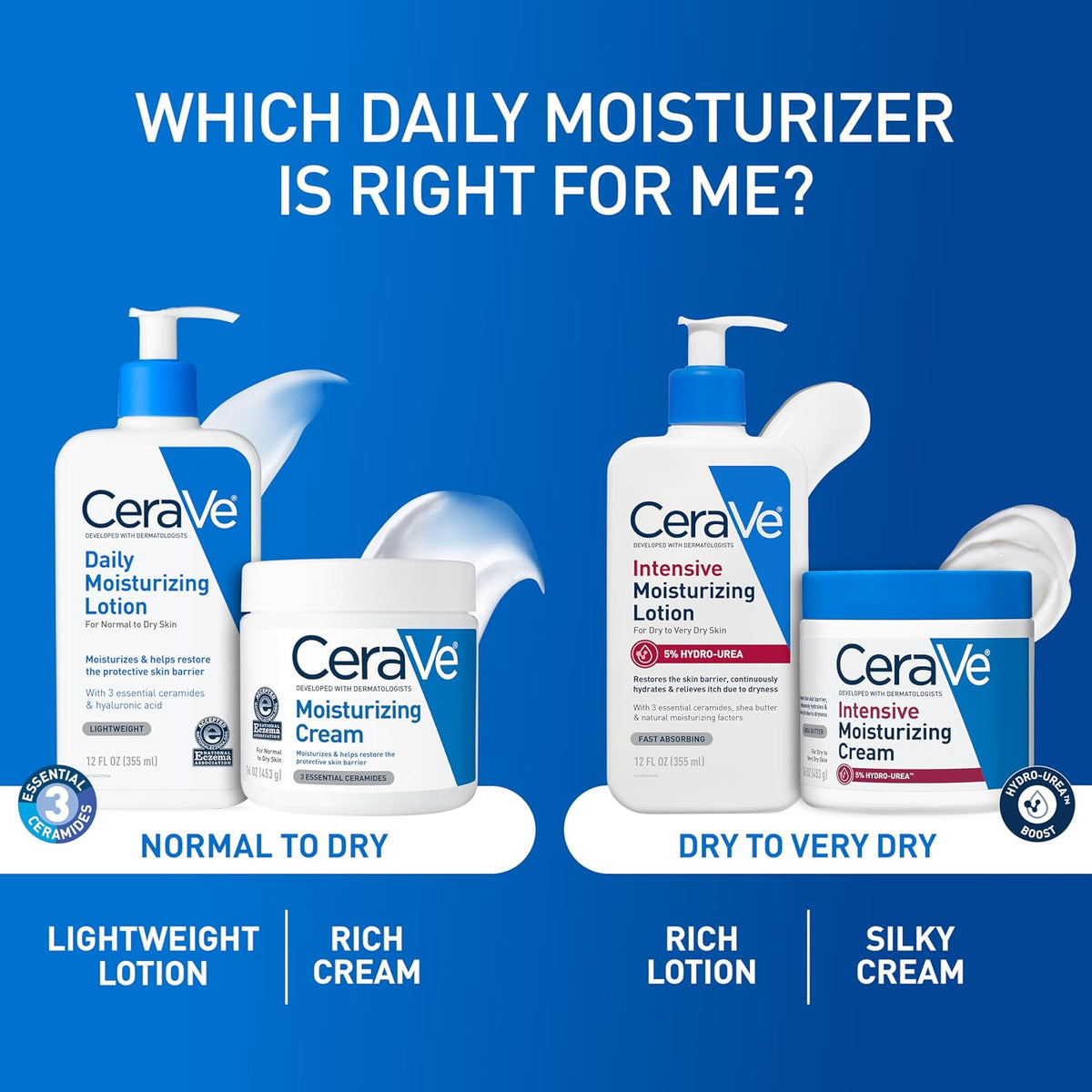 CeraVe Daily Moisturizing Lotion, Face and Body Lotion, Skin care, 19oz Jansha Store