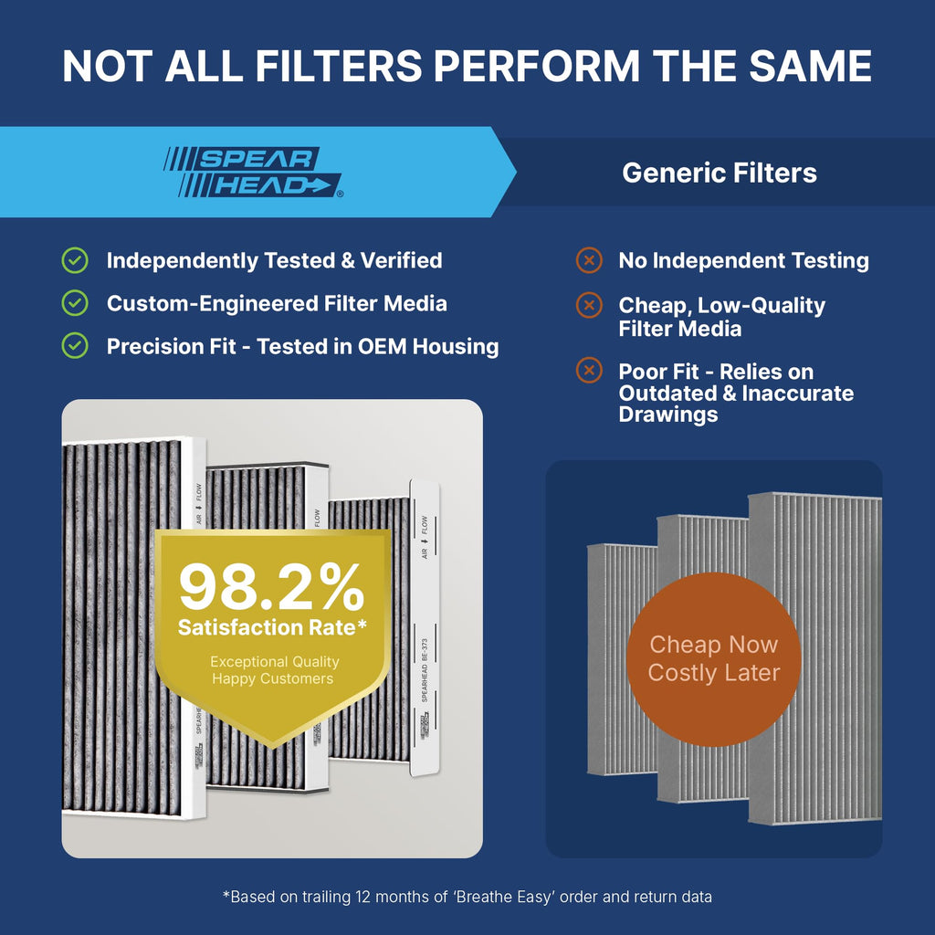 Spearhead Odor Defense Breathe Easy AC & Heater Cabin Air Filter (BE-157) Jansha Store