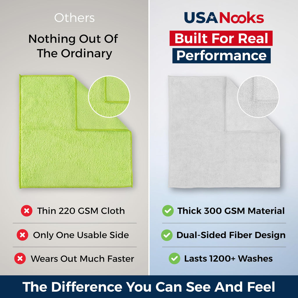 USANOOKS Microfiber Cleaning Cloth Grey - 12 Pcs (12.5"x12.5") - High Performance - 1200 Washes, Ultra Absorbent Microfiber Towel Weave Grime & Liquid for Streak-Free Mirror Shine - Car Washing Cloth Jansha Store