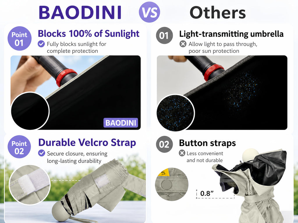 BAODINI Mini Travel Umbrella with UV Sun Protection, Compact Pocket-Size Jansha Store