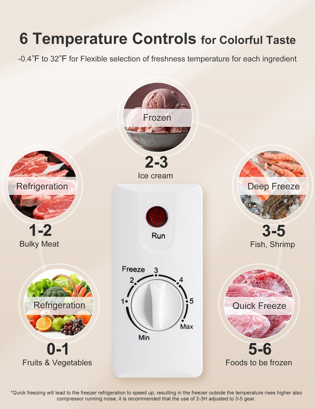 7.0 Cu Ft Chest Freezer - Energy Saving Quiet Top Open Door Mini Freezer Adjustable 6 Thermostat - Compact Small Deep Freezer w/Removable Basket and Defrost Water Drain for Home/Apartment/Garage Jansha Store