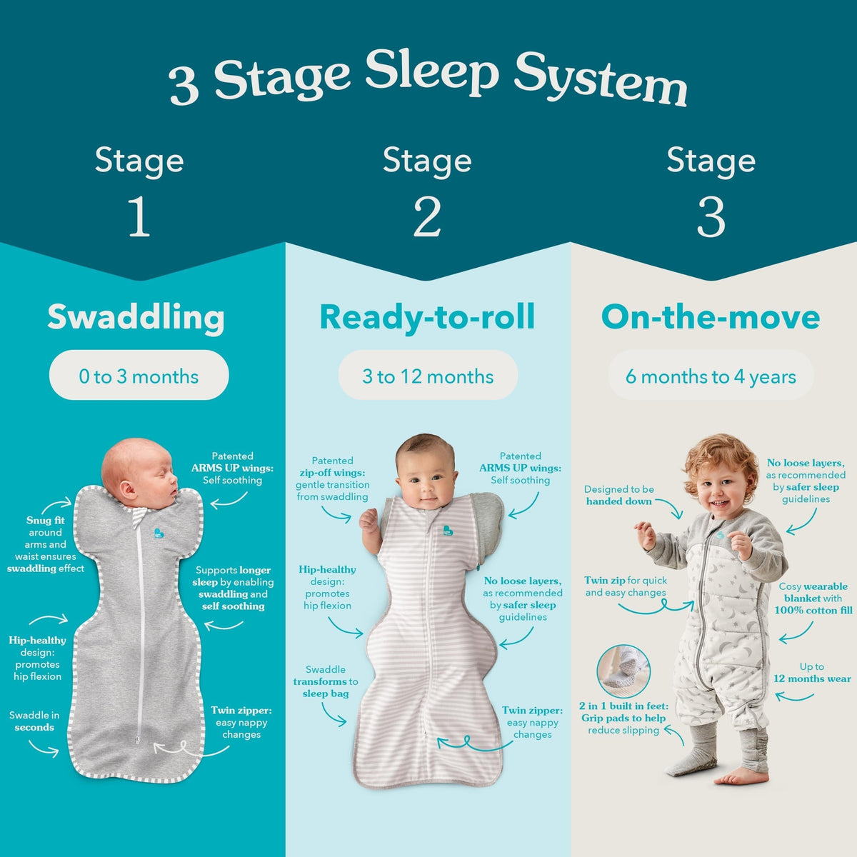 Love to Dream Swaddle Up Bamboo Baby Sleep Sack | 1.0 TOG, 13-19lbs, Blue Jansha Store