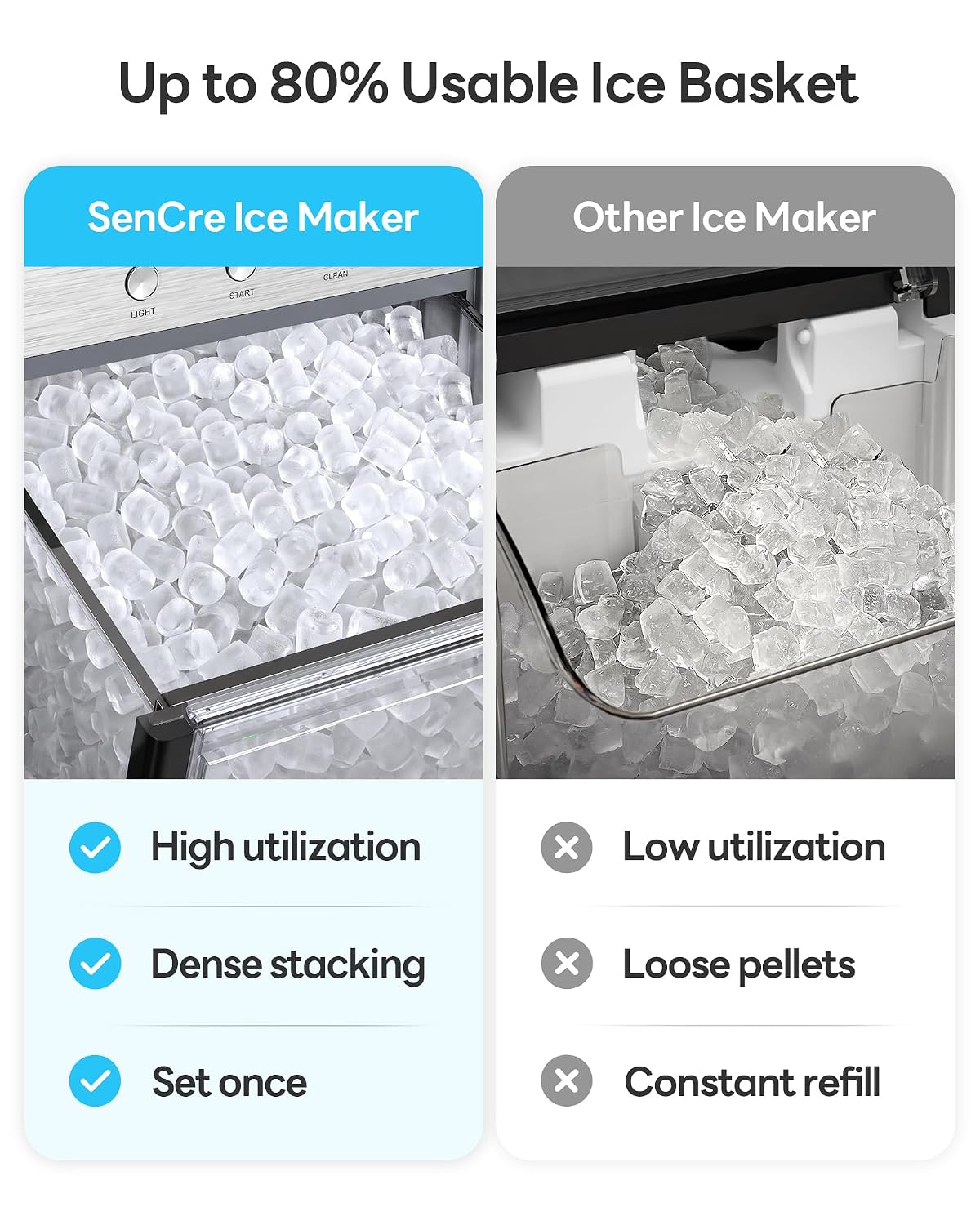 Nugget Ice Maker Countertop 60lbs/24H, 5-Min Ice Output, UV-C Purify Jansha Store