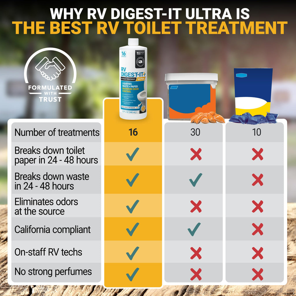 Unique RV Toilet Treatment, RV Digest-It Ultra Liquid, 32 Uses Jansha Store
