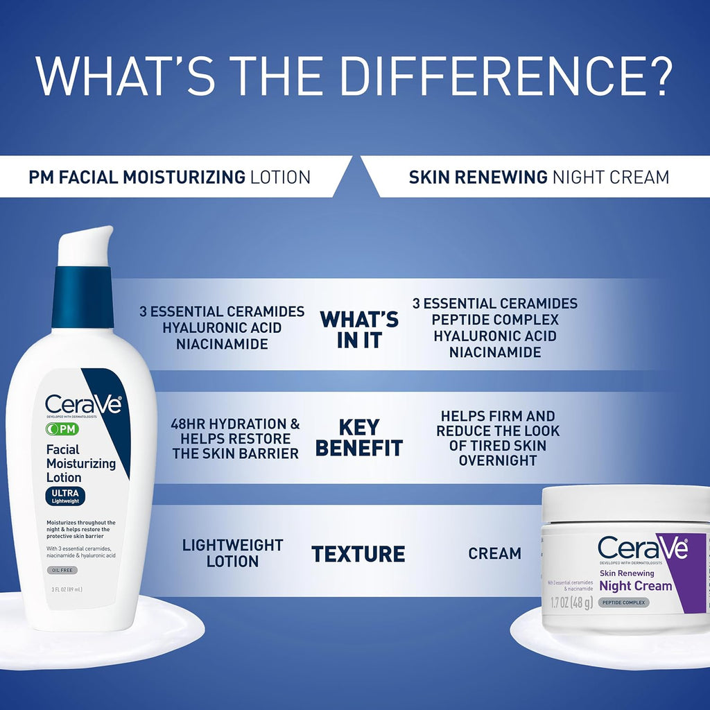 CeraVe PM Daily Facial Moisturizer, Skin Care for Dry Skin, Oil-Free, 3oz Jansha Store