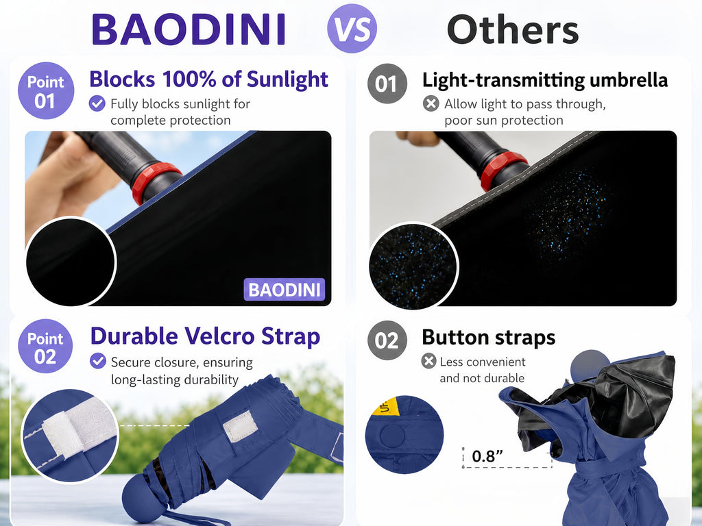 BAODINI Mini Travel Umbrella with UV Sun Protection, Compact Pocket-Size Jansha Store