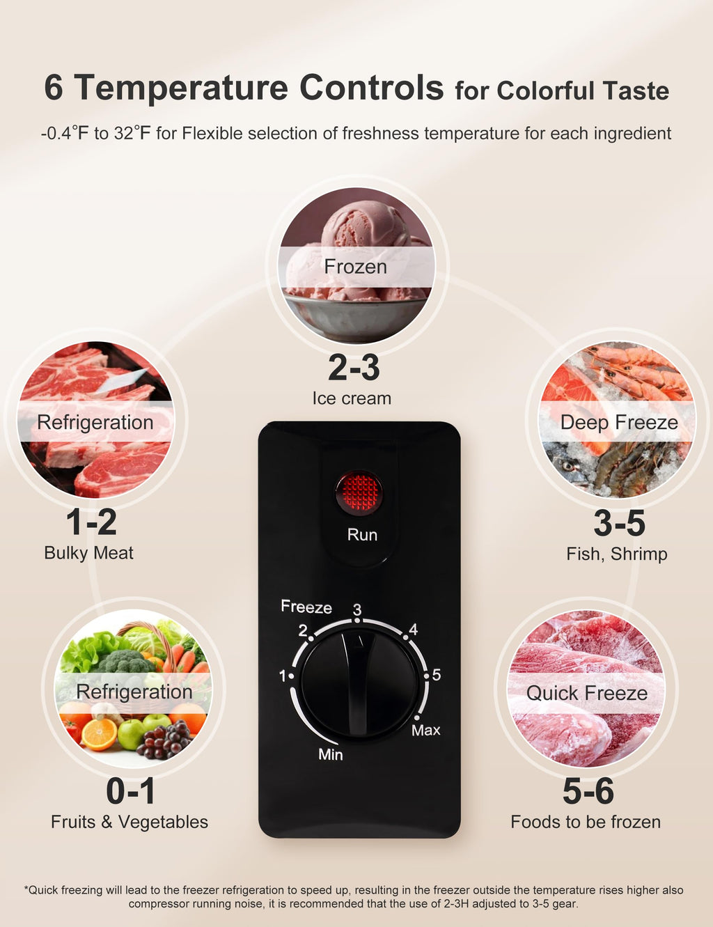 7.0 Cu Ft Chest Freezer - Energy Saving Quiet Top Open Door Mini Freezer Adjustable 6 Thermostat - Compact Small Deep Freezer w/Removable Basket and Defrost Water Drain for Home/Apartment/Garage Jansha Store