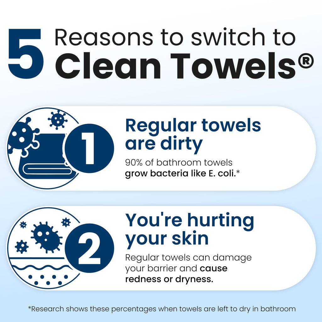 Clean Skin Club Clean Towels XL® Original 50 Ct + Healthy Aging 10ct Travel Pack Duo, 100% USDA Biobased Disposable Face Towels, Makeup Remover Dry Wipes, Ultra Soft, Smooths Fine Lines & Wrinkles Jansha Store