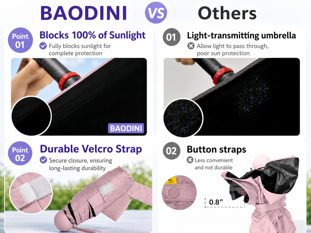 BAODINI Mini Travel Umbrella with UV Sun Protection, Compact Pocket-Size Jansha Store