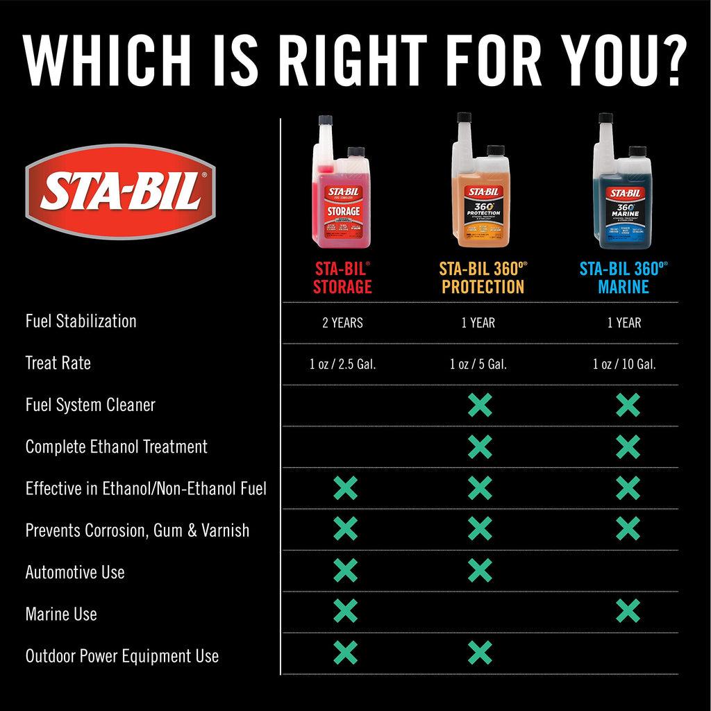 STA-BIL Storage Fuel Stabilizer, 16 oz Jansha Store