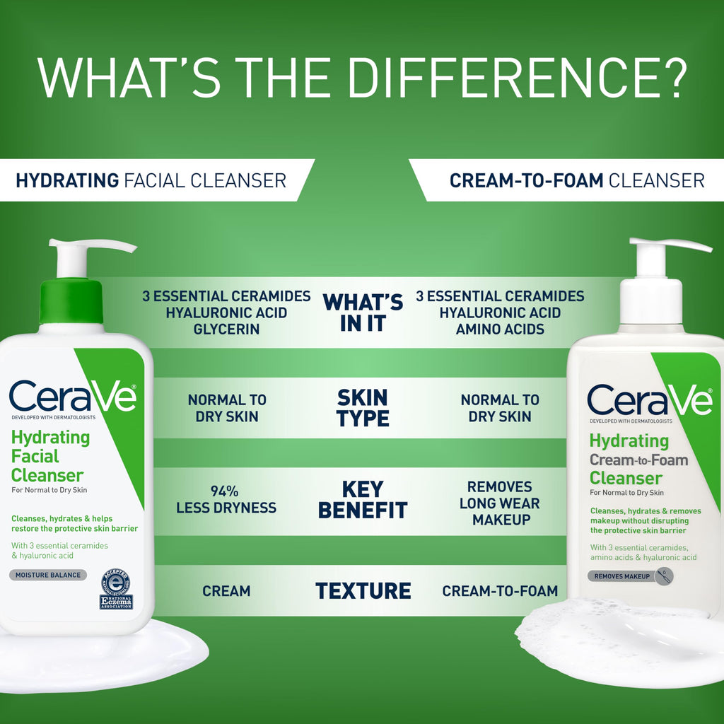 CeraVe Hydrating Cleanser with Hyaluronic Acid, Gentle Face Cleanser,16oz Jansha Store