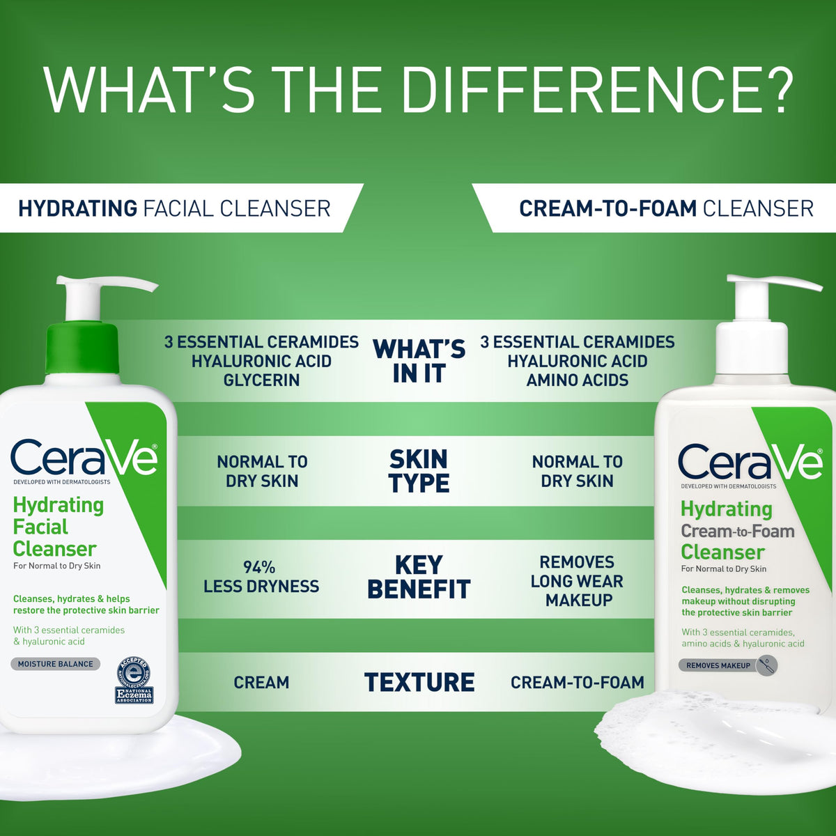 CeraVe Hydrating Cleanser with Hyaluronic Acid, Gentle Face Cleanser,16oz Jansha Store