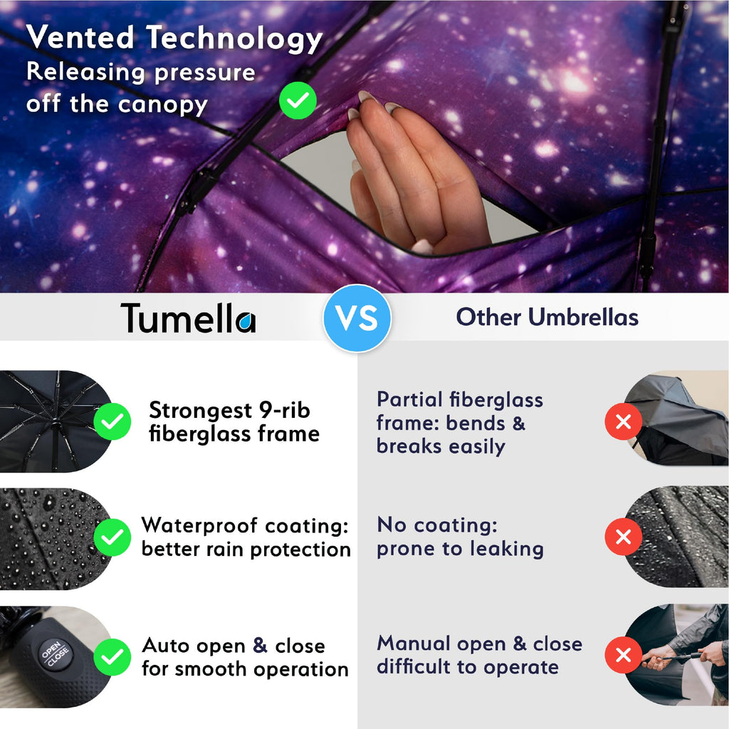 TUMELLA Strongest Windproof Travel Umbrella (Compact, 100MPH Wind-Tested), Light, Portable, One-Handed Use, Automatic Folding Rain Umbrella, Durable, Premium Grip, Fits Car & Backpack Jansha Store