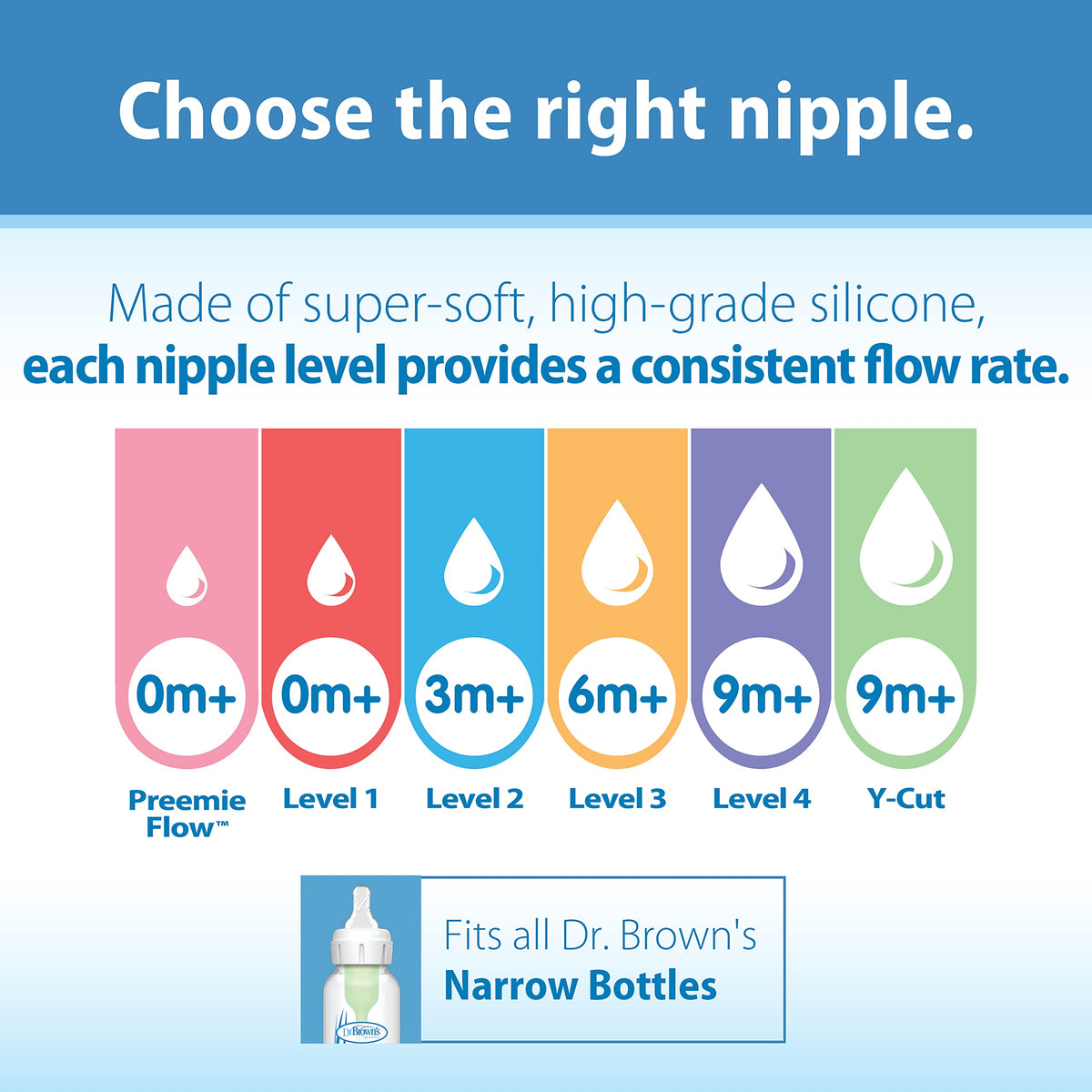 Dr. Brown’s Narrow Level 2 Medium Flow Nipple, 3m+, 6-Pack Jansha Store