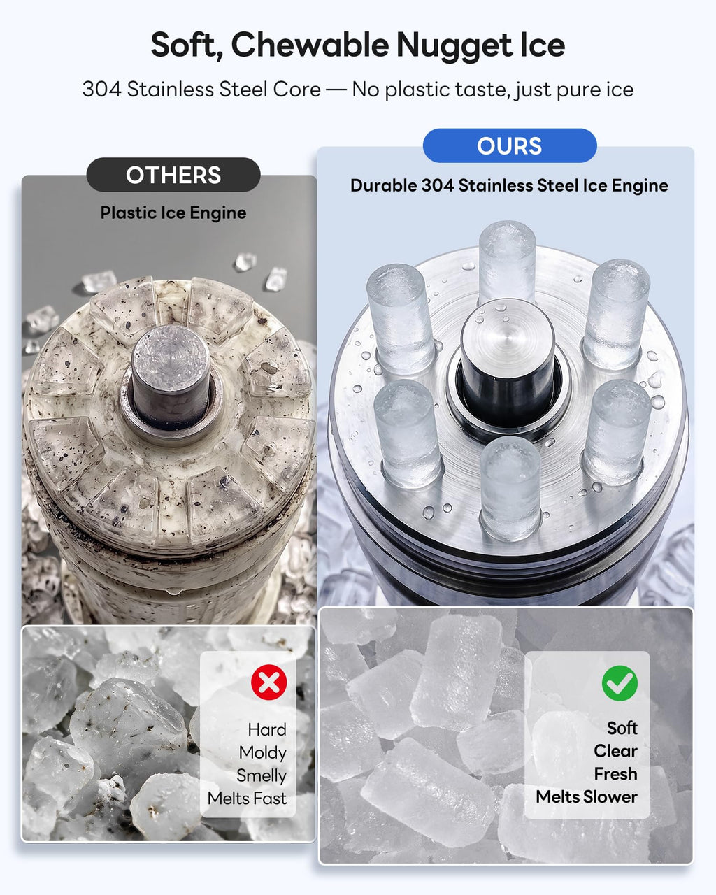 Nugget Ice Maker Countertop,55LBS/Day Ready in 4 Mins, Stainless Steel Jansha Store