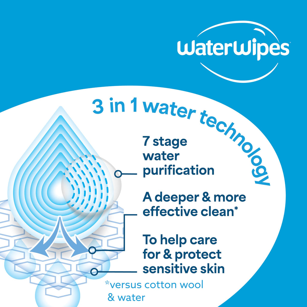 WaterWipes Sensitive+ Newborn & Baby Wipes, 3-In-1 Cleans, Cares, Protects, 99.9% Water, Unscented & Hypoallergenic, 720 Count (12 Packs) Jansha Store