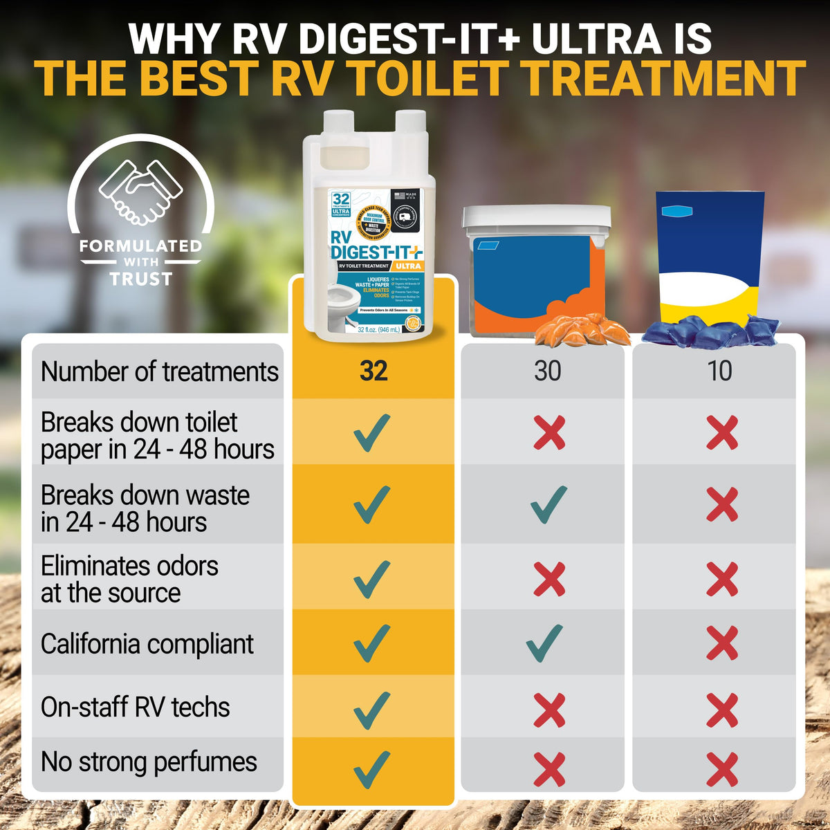 Unique RV Toilet Treatment, RV Digest-It Ultra Liquid, 32 Uses Jansha Store