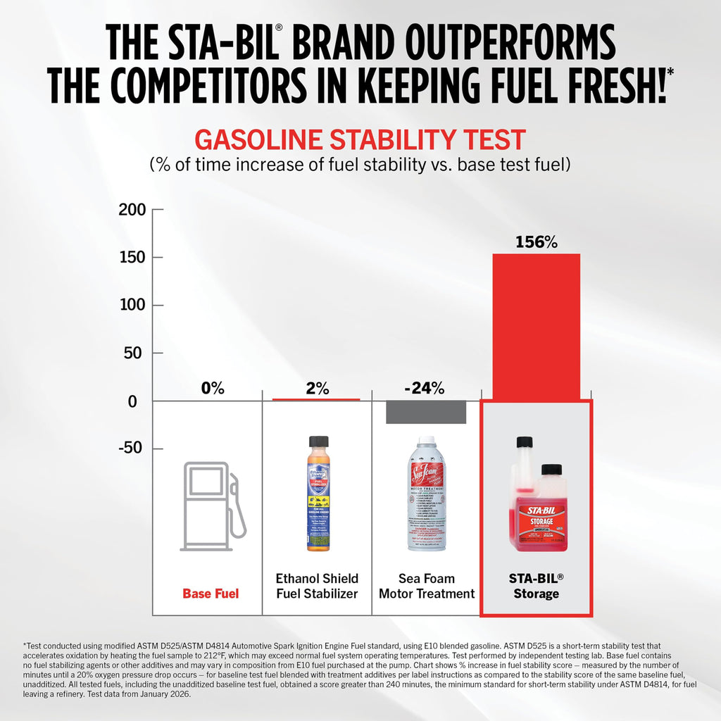STA-BIL Storage Fuel Stabilizer, 16 oz Jansha Store