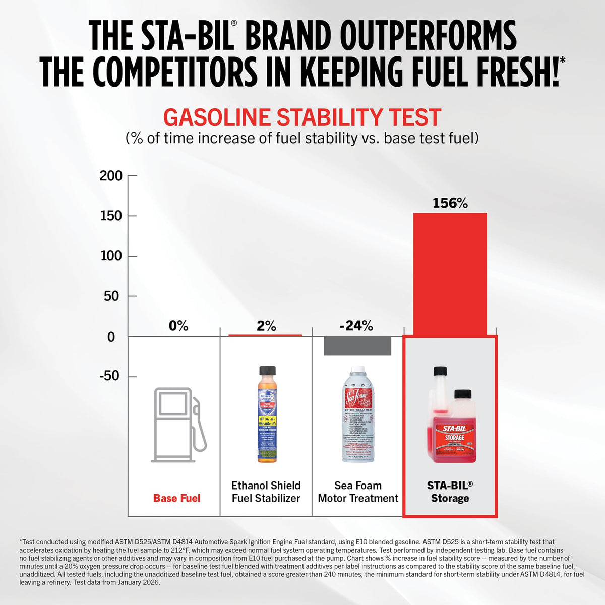 STA-BIL Storage Fuel Stabilizer, 16 oz Jansha Store