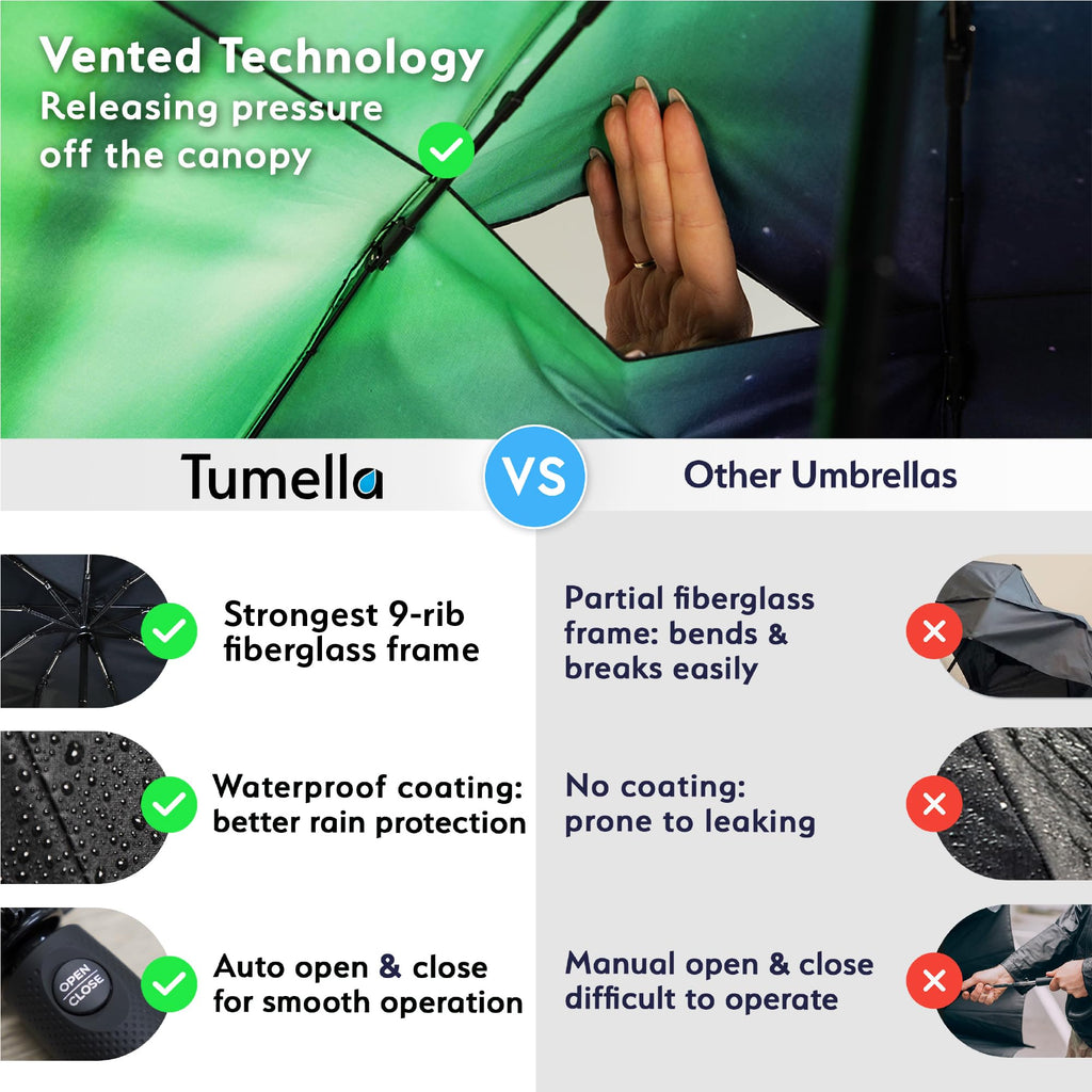 TUMELLA Strongest Windproof Travel Umbrella (Compact, 100MPH Wind-Tested), Light, Portable, One-Handed Use, Automatic Folding Rain Umbrella, Durable, Premium Grip, Fits Car & Backpack Jansha Store