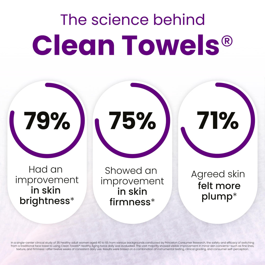 Clean Skin Club Clean Towels XL® Original 50 Ct + Healthy Aging 10ct Travel Pack Duo, 100% USDA Biobased Disposable Face Towels, Makeup Remover Dry Wipes, Ultra Soft, Smooths Fine Lines & Wrinkles Jansha Store